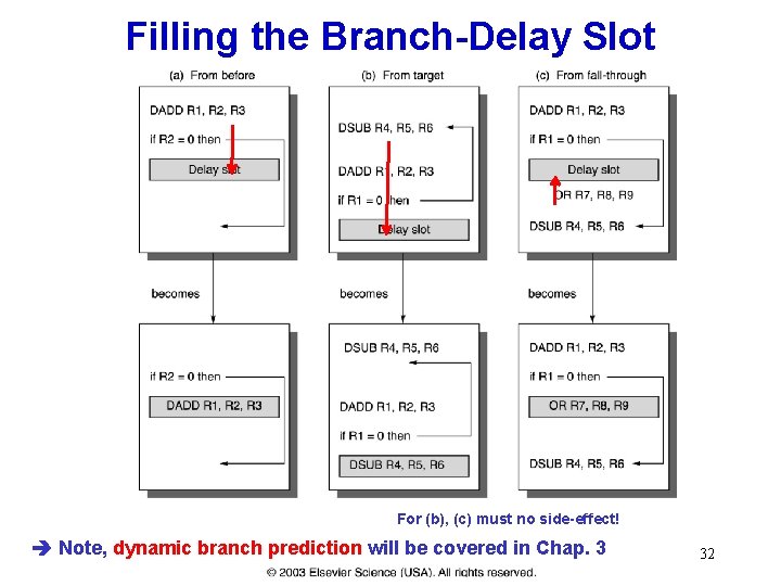 Filling the Branch-Delay Slot For (b), (c) must no side-effect! Note, dynamic branch prediction