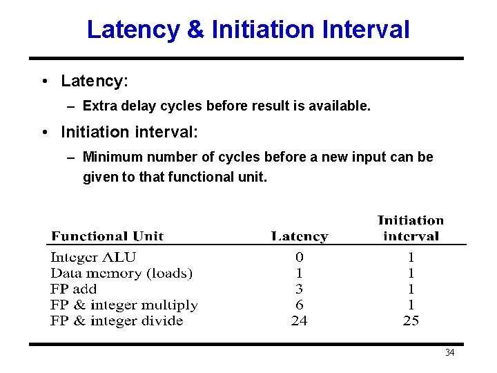 Latency & Initiation Interval • Latency: – Extra delay cycles before result is available.