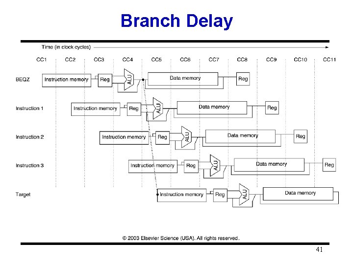 Branch Delay 41 