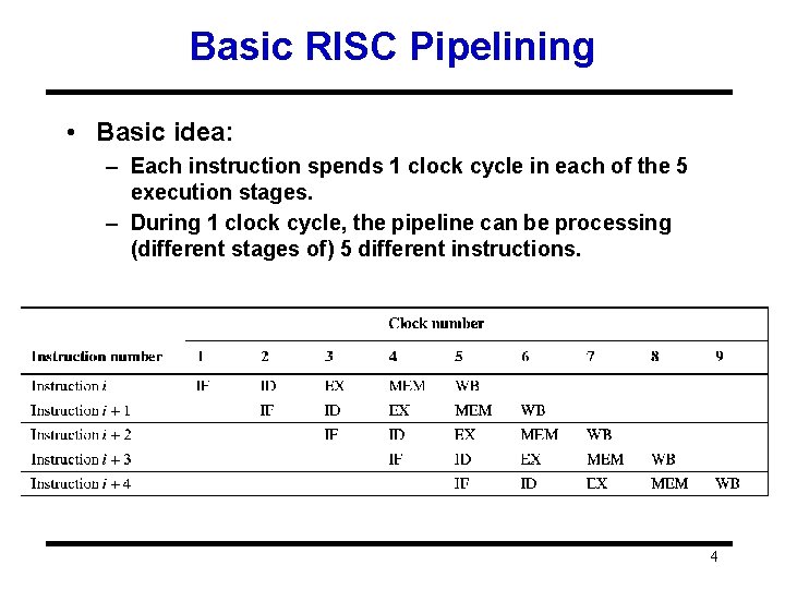 Basic RISC Pipelining • Basic idea: – Each instruction spends 1 clock cycle in