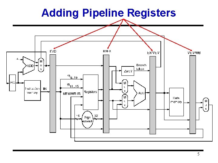 Adding Pipeline Registers 5 
