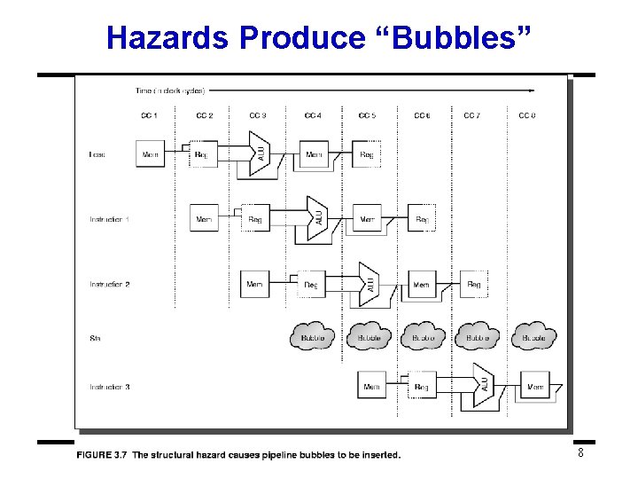 Hazards Produce “Bubbles” 8 