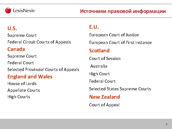 Источники правовой информации U. S. E. U. Supreme Court Federal Circuit Courts of Appeals
