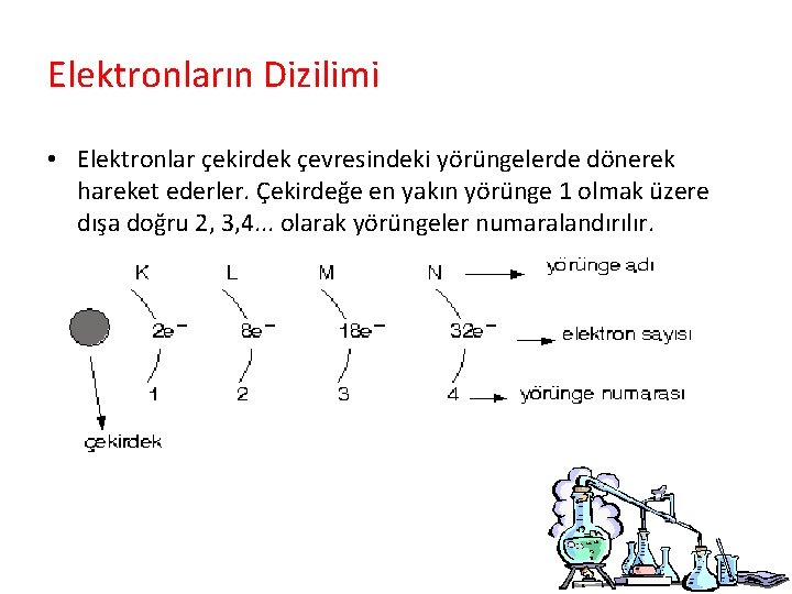 Elektronların Dizilimi • Elektronlar çekirdek çevresindeki yörüngelerde dönerek hareket ederler. Çekirdeğe en yakın yörünge