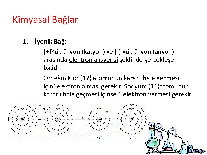 Kimyasal Bağlar 1. İyonik Bağ: (+)Yüklü iyon (katyon) ve (-) yüklü iyon (anyon) arasında