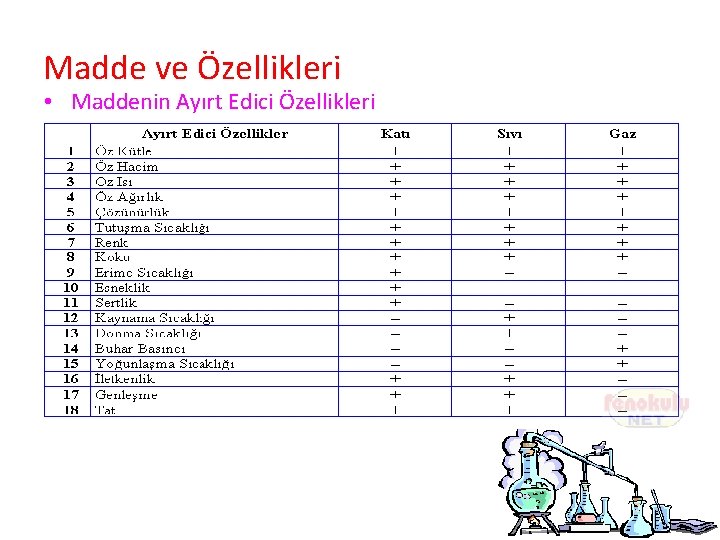 Madde ve Özellikleri • Maddenin Ayırt Edici Özellikleri 