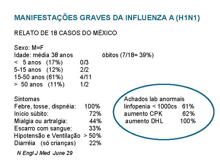 MANIFESTAÇÕES GRAVES DA INFLUENZA A (H 1 N 1) RELATO DE 18 CASOS DO