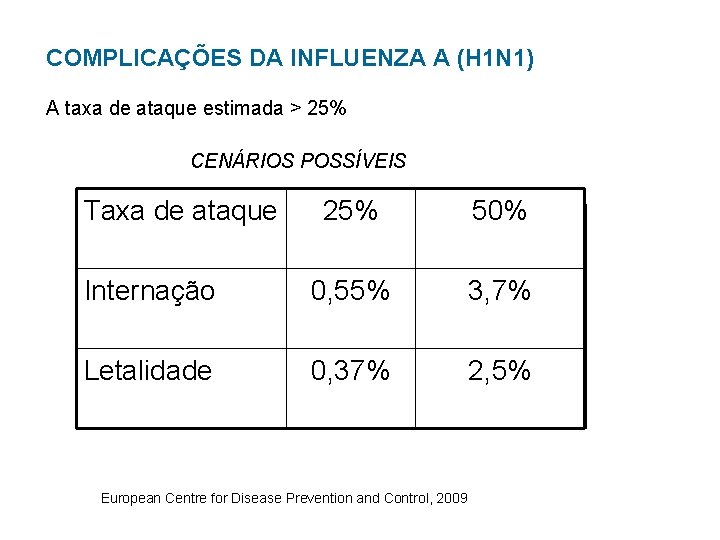 COMPLICAÇÕES DA INFLUENZA A (H 1 N 1) A taxa de ataque estimada >