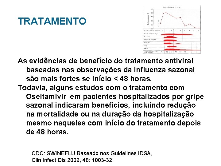 TRATAMENTO As evidências de benefício do tratamento antiviral baseadas nas observações da influenza sazonal