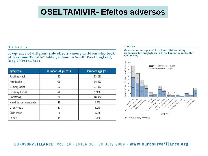 OSELTAMIVIR- Efeitos adversos 