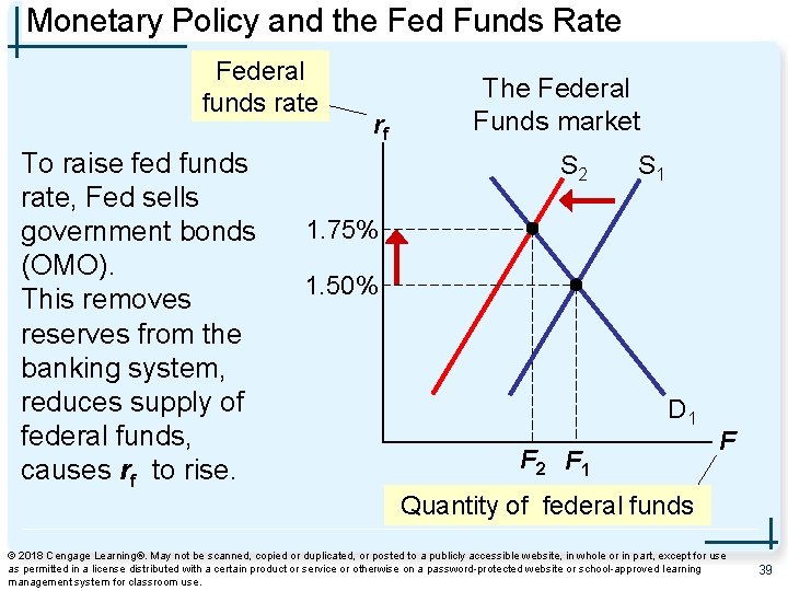 Monetary Policy and the Fed Funds Rate Federal funds rate To raise fed funds