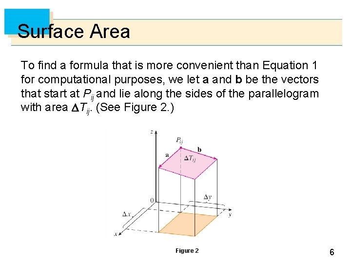 Surface Area To find a formula that is more convenient than Equation 1 for