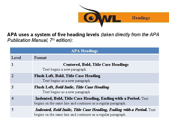 Headings APA uses a system of five heading levels (taken directly from the APA