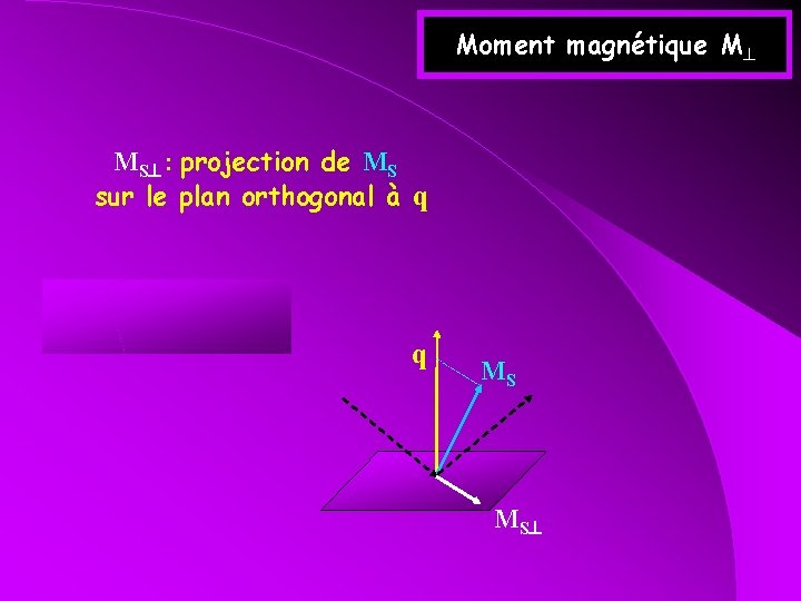 Moment magnétique M MS : projection de MS sur le plan orthogonal à q