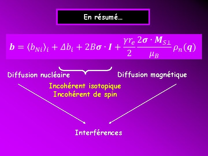 En résumé… Diffusion nucléaire Diffusion magnétique Incohérent isotopique Incohérent de spin Interférences 
