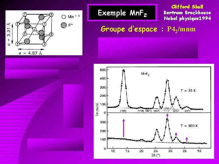 Exemple Mn. F 2 Clifford Shull Bertram Brockhouse Nobel physique 1994 Groupe d’espace :