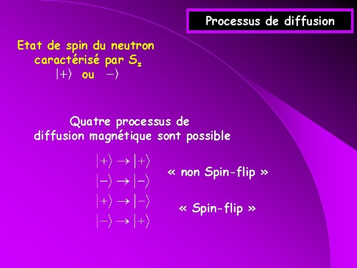 Processus de diffusion Etat de spin du neutron caractérisé par Sz ou Quatre processus