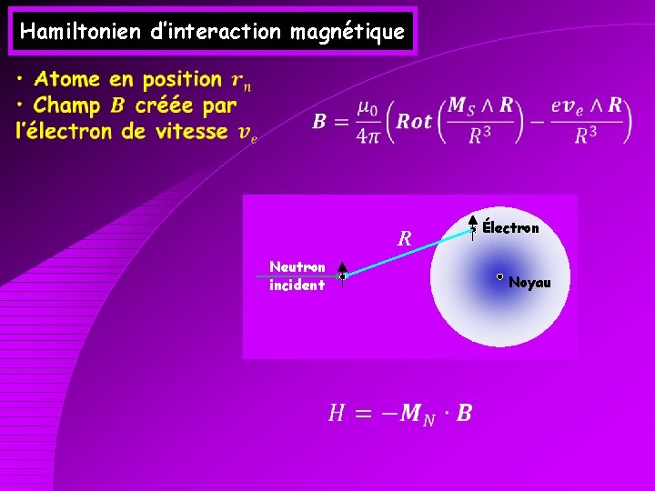 Hamiltonien d’interaction magnétique R Neutron incident Électron Noyau 