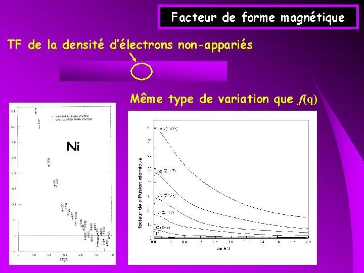 Facteur de forme magnétique TF de la densité d’électrons non-appariés Même type de variation