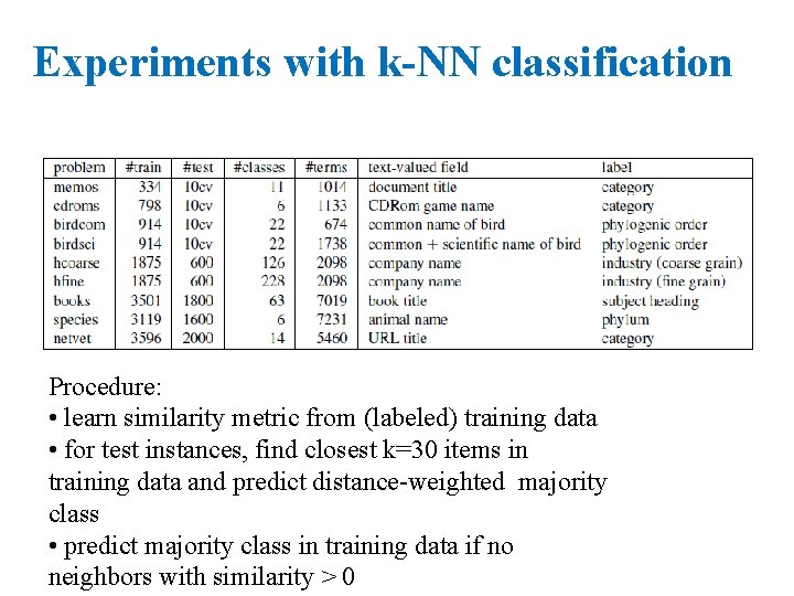 Experiments with k-NN classification Procedure: • learn similarity metric from (labeled) training data •
