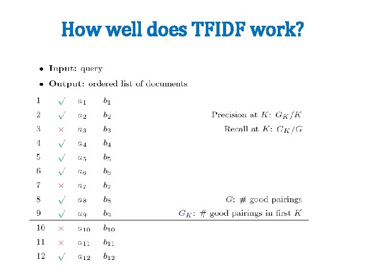 How well does TFIDF work? 