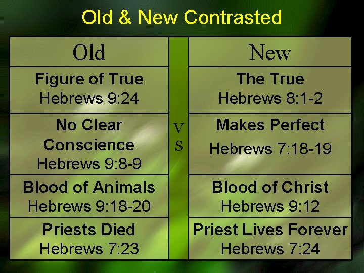 Old & New Contrasted Old New Figure of True Hebrews 9: 24 The True