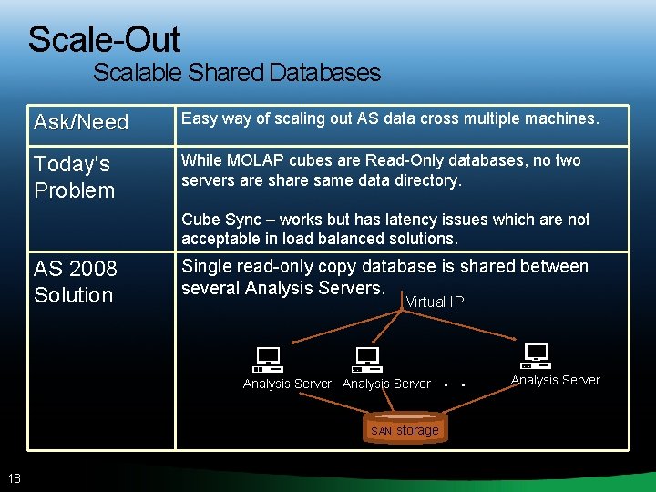 Scale-Out Scalable Shared Databases Ask/Need Easy way of scaling out AS data cross multiple