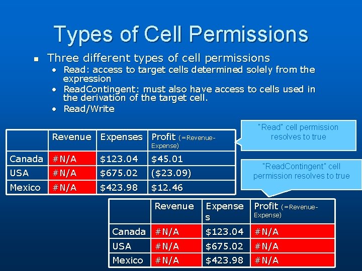 Types of Cell Permissions n Three different types of cell permissions • Read: access