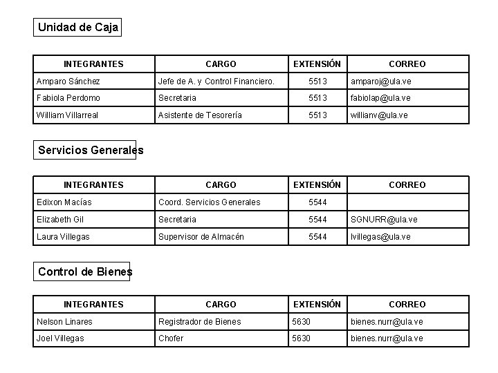 Unidad de Caja INTEGRANTES CARGO EXTENSIÓN CORREO Amparo Sánchez Jefe de A. y Control