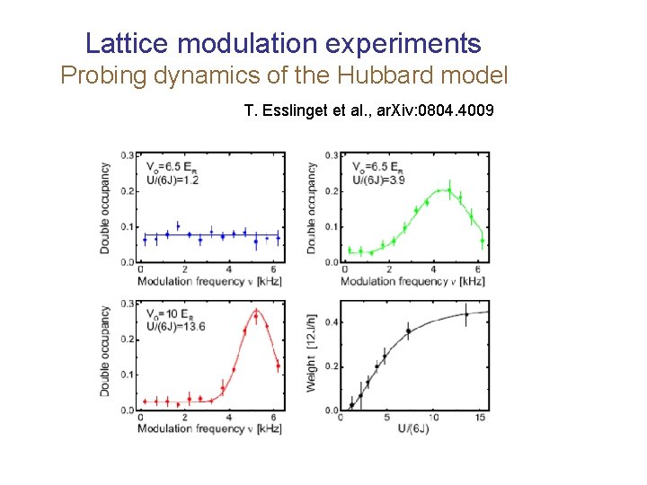 Lattice modulation experiments Probing dynamics of the Hubbard model T. Esslinget et al. ,