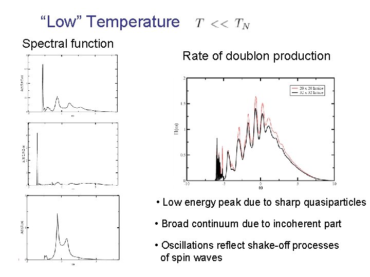 “Low” Temperature Spectral function Rate of doublon production • Low energy peak due to