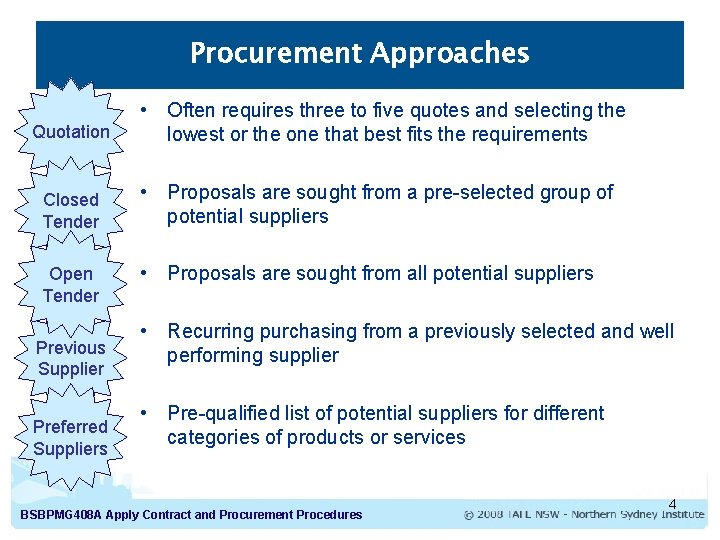 Procurement Approaches Quotation Closed Tender Open Tender Previous Supplier Preferred Suppliers • Often requires