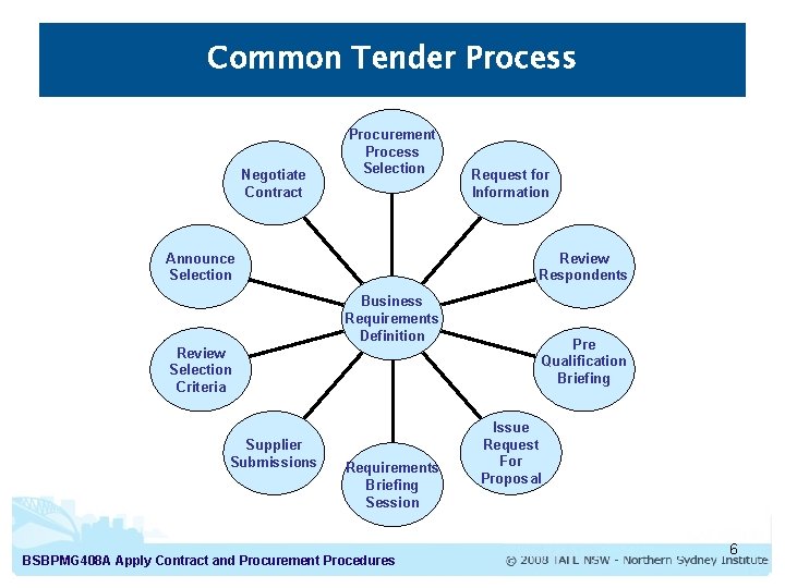 Common Tender Process Negotiate Contract Procurement Process Selection Review Respondents Announce Selection Business Requirements