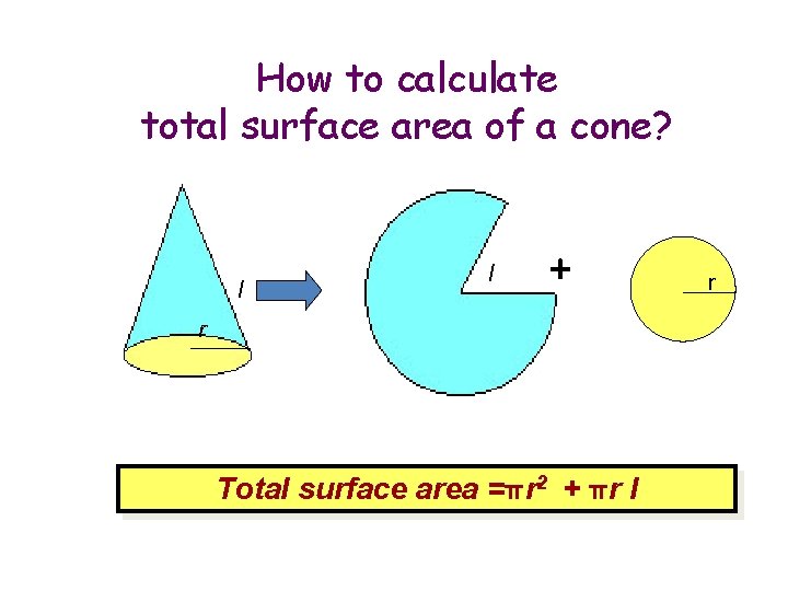 How to calculate total surface area of a cone? l l + r Total