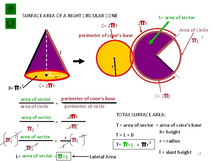 SURFACE AREA OF A RIGHT CIRCULAR CONE C= 2 r L= area of sector