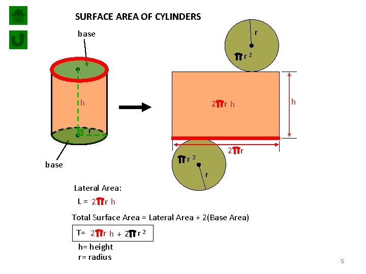 SURFACE AREA OF CYLINDERS r base r 2 h 2 rh h r r