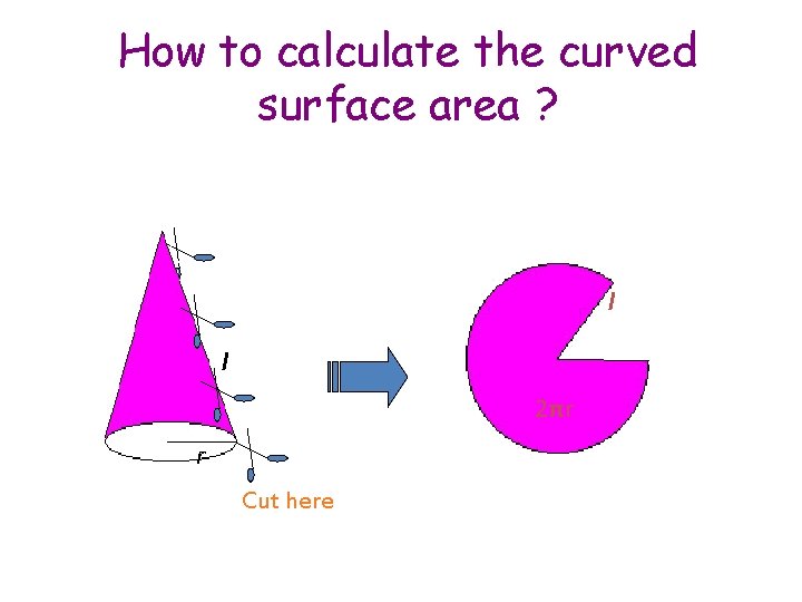 How to calculate the curved surface area ? l l 2πr r Cut here