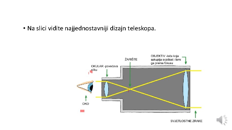  • Na slici vidite najjednostavniji dizajn teleskopa. 