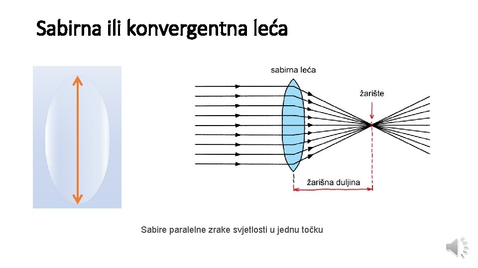 Sabirna ili konvergentna leća Sabire paralelne zrake svjetlosti u jednu točku 
