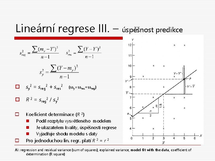 Lineární regrese III. – úspěšnost predikce o sy 2 = sreg 2 + sres