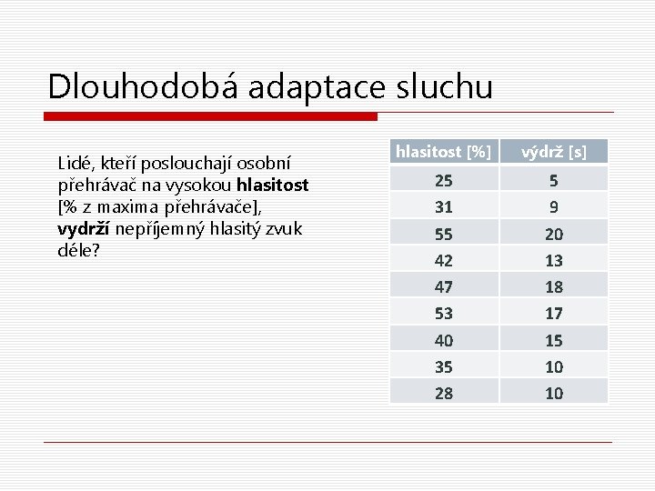 Dlouhodobá adaptace sluchu Lidé, kteří poslouchají osobní přehrávač na vysokou hlasitost [% z maxima