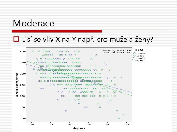 Moderace o Liší se vliv X na Y např. pro muže a ženy? 