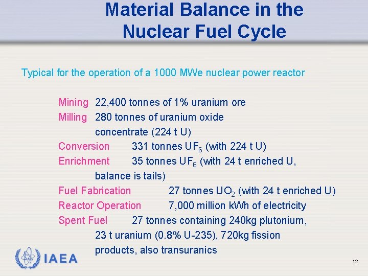 Material Balance in the Nuclear Fuel Cycle Typical for the operation of a 1000