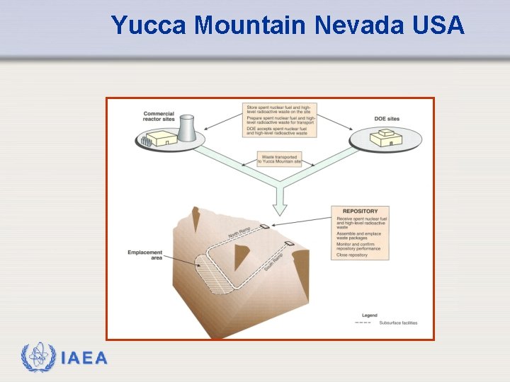 Yucca Mountain Nevada USA IAEA 