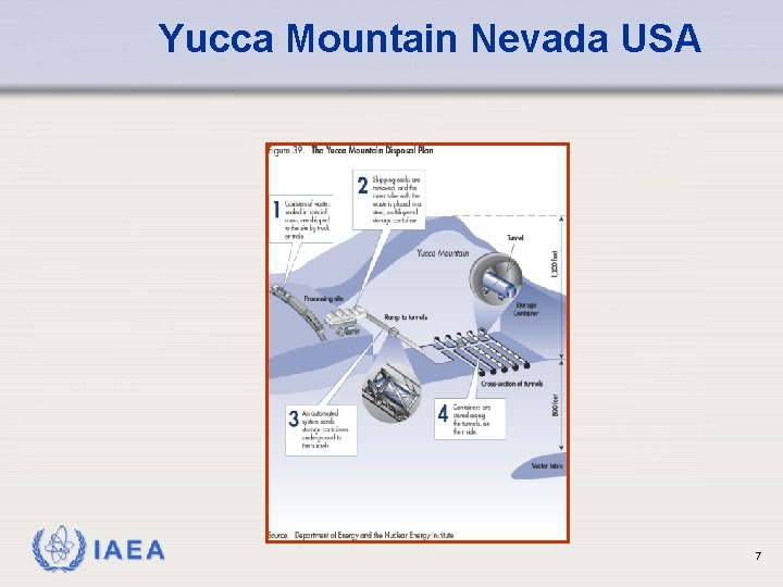 Yucca Mountain Nevada USA IAEA 7 