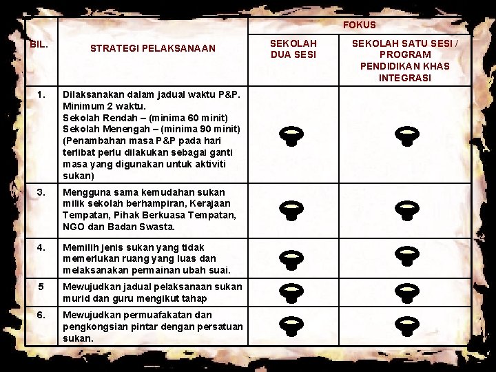 FOKUS BIL. STRATEGI PELAKSANAAN 1. Dilaksanakan dalam jadual waktu P&P. Minimum 2 waktu. Sekolah FOKUS BIL. STRATEGI PELAKSANAAN 1. Dilaksanakan dalam jadual waktu P&P. Minimum 2 waktu. Sekolah