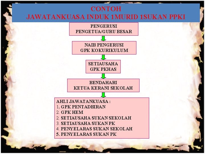 CONTOH JAWATANKUASA INDUK 1 MURID 1 SUKAN PPKI PENGERUSI PENGETUA/GURU BESAR NAIB PENGERUSI GPK CONTOH JAWATANKUASA INDUK 1 MURID 1 SUKAN PPKI PENGERUSI PENGETUA/GURU BESAR NAIB PENGERUSI GPK