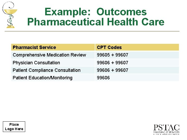 Example: Outcomes Pharmaceutical Health Care Pharmacist Service CPT Codes Comprehensive Medication Review 99605 +