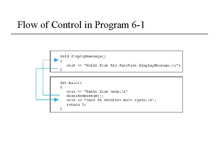 Flow of Control in Program 6 -1 