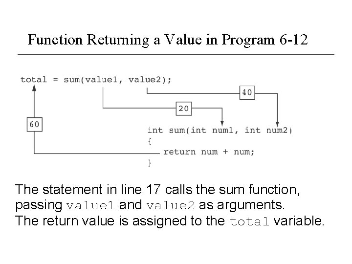 Function Returning a Value in Program 6 -12 The statement in line 17 calls